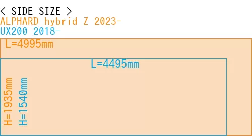 #ALPHARD hybrid Z 2023- + UX200 2018-